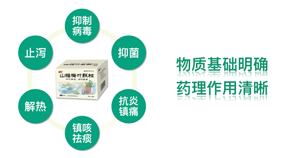 藥理作用.png 藥理作用.png